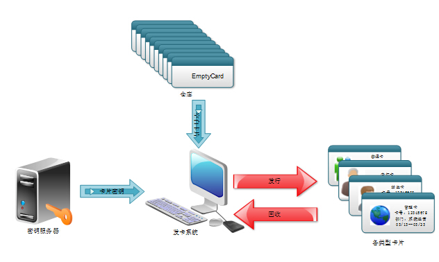 都铎世纪提供asp、php、java的加密、反